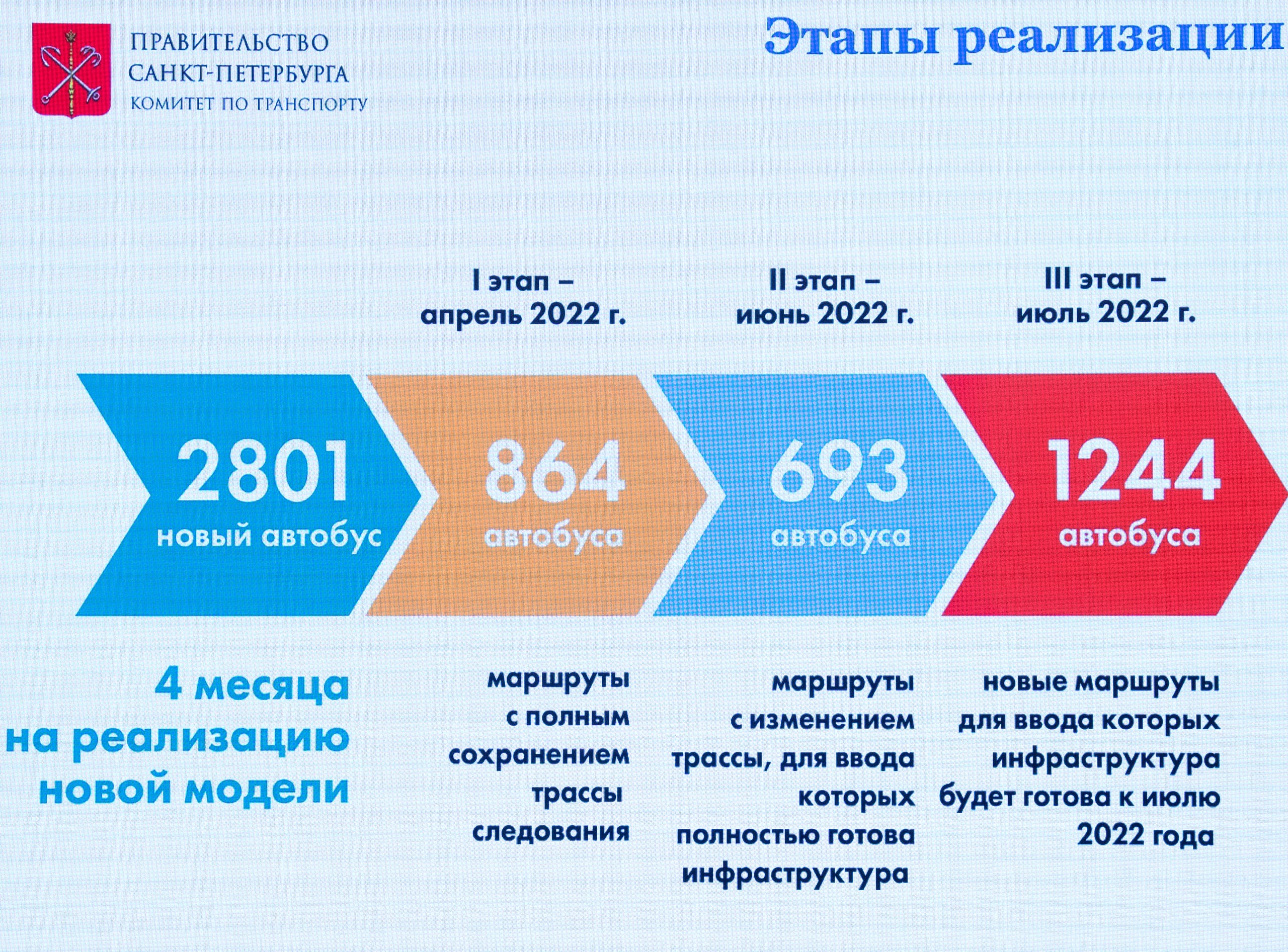 Карта мир транспорт спб